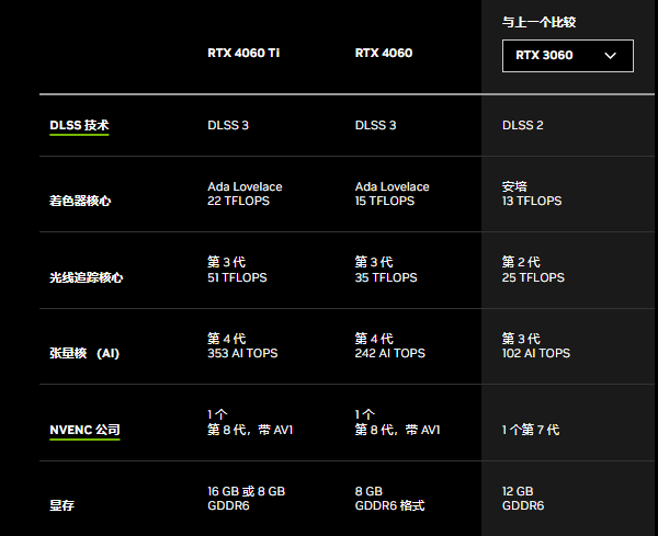 如何精准识别 NVIDIA GT730 显卡是否拥有 D5 显存规格？  第8张