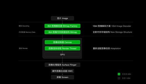 安卓 10 系统能否升级？一文带你深入了解并完成升级过程  第5张