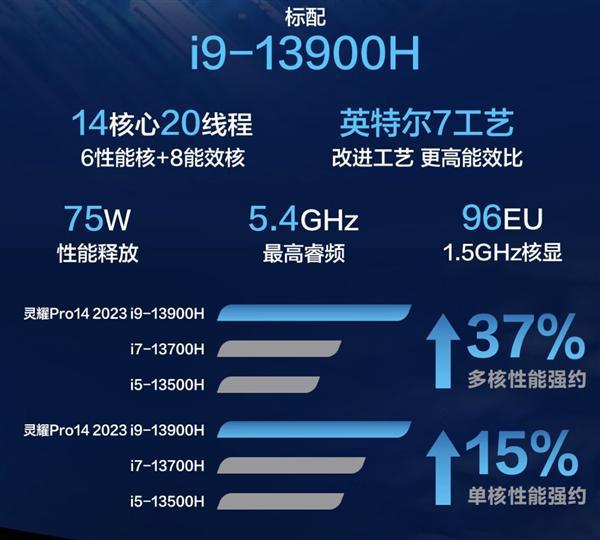 MX110 显卡与 GT650 性能对比：市场角色、应用环境与基础规格概览  第3张