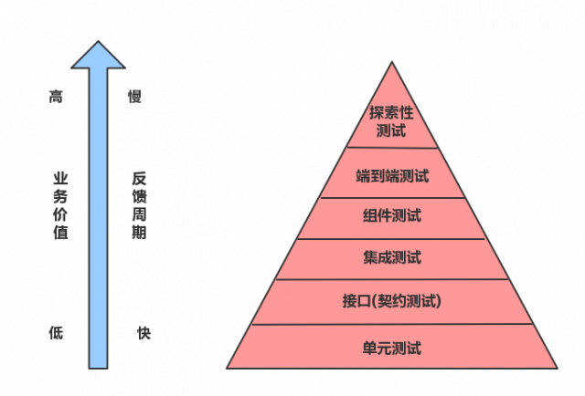 探索 PHP 与音箱的意外交集：跨越虚拟与实体的跨界交流