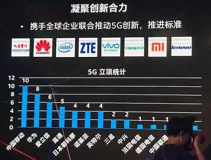 周口：从 2G 到 5G，通信技术如何引领城市变革？  第2张