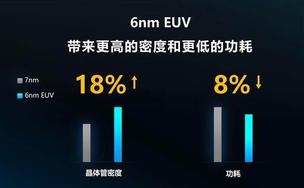 周口：从 2G 到 5G，通信技术如何引领城市变革？  第7张