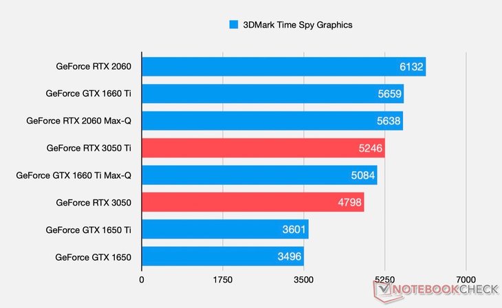 GT520 与 GT730 显卡的异同及适用环境剖析  第8张