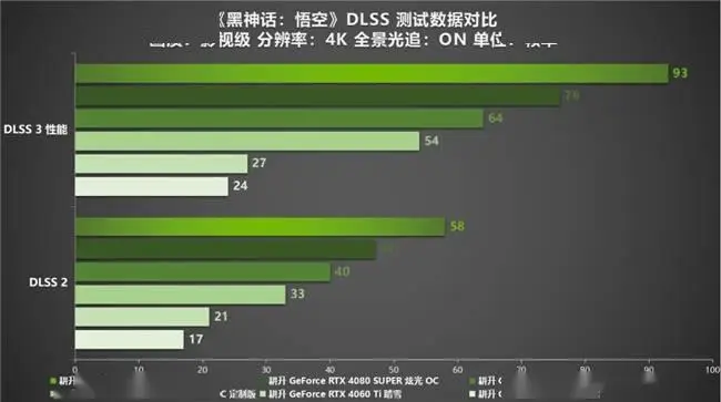 GT730 显卡分辨率无法更改问题剖析及解决方案  第1张