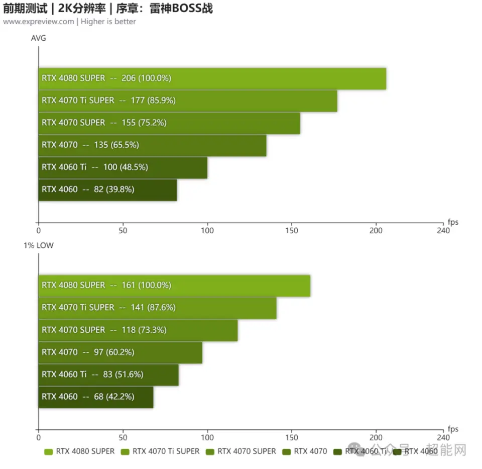 GT730 显卡分辨率无法更改问题剖析及解决方案  第2张