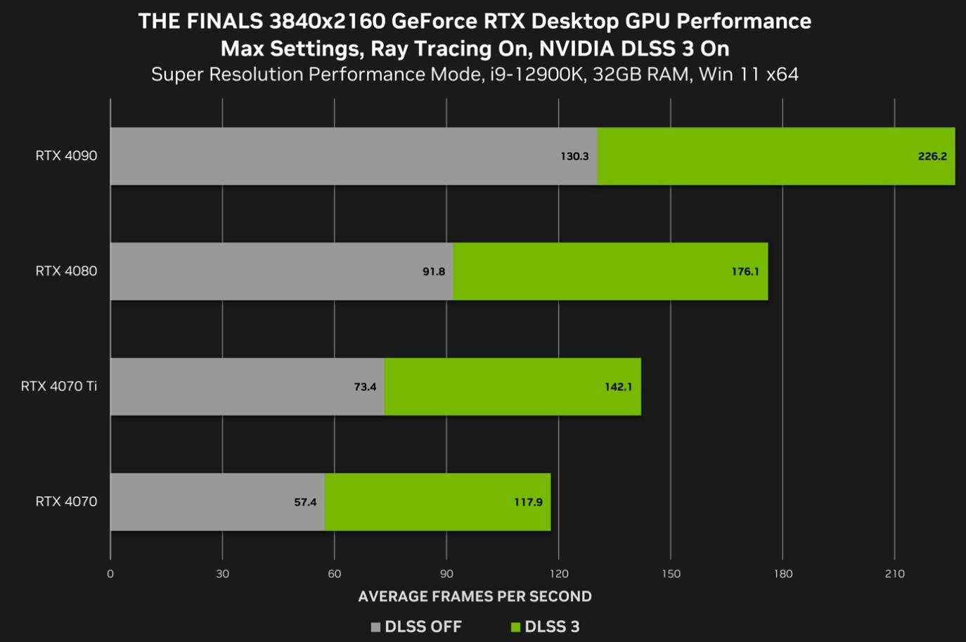 GT730 显卡分辨率无法更改问题剖析及解决方案  第5张