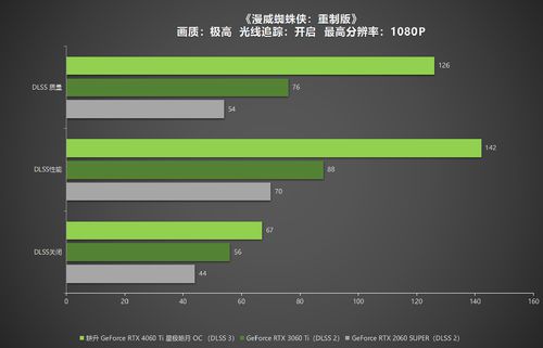 GT730 显卡分辨率无法更改问题剖析及解决方案  第10张