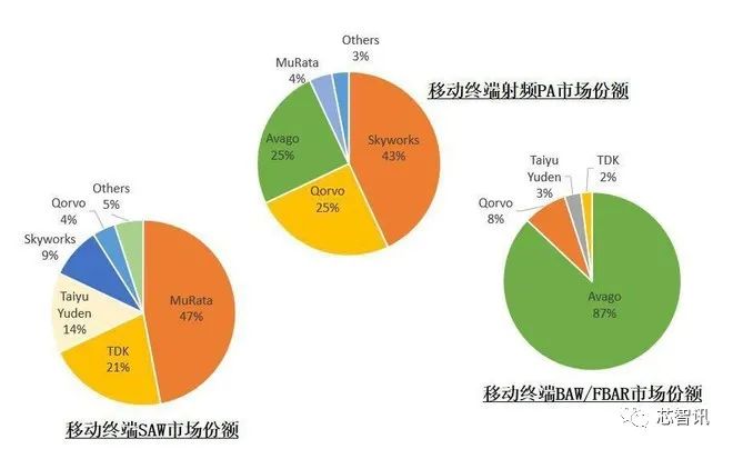 5G 网络普及背后：信号稳定性问题引发科技圈广泛讨论  第2张