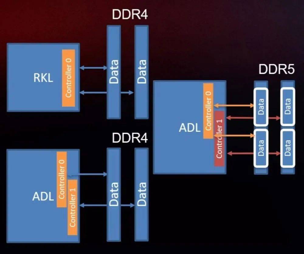 ddr4 和ddr4 混 DDR4 与 DDR5 可否混用？深入探讨内存技术的发展与应用