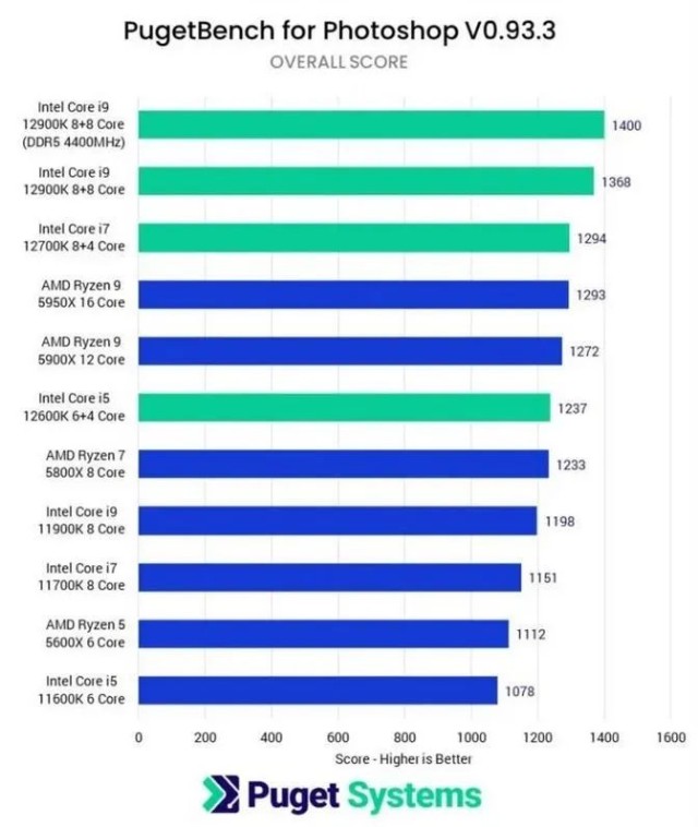 ddr4 和ddr4 混 DDR4 与 DDR5 可否混用？深入探讨内存技术的发展与应用  第8张