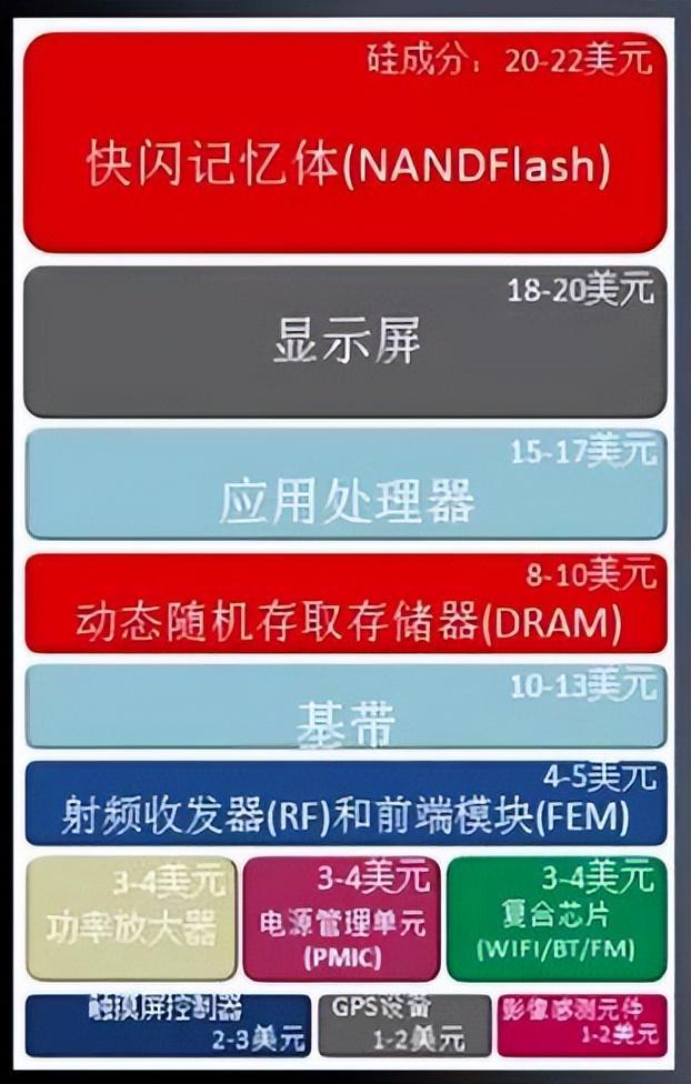 5G 时代如何挑选手机？了解技术基础与性能配置是关键