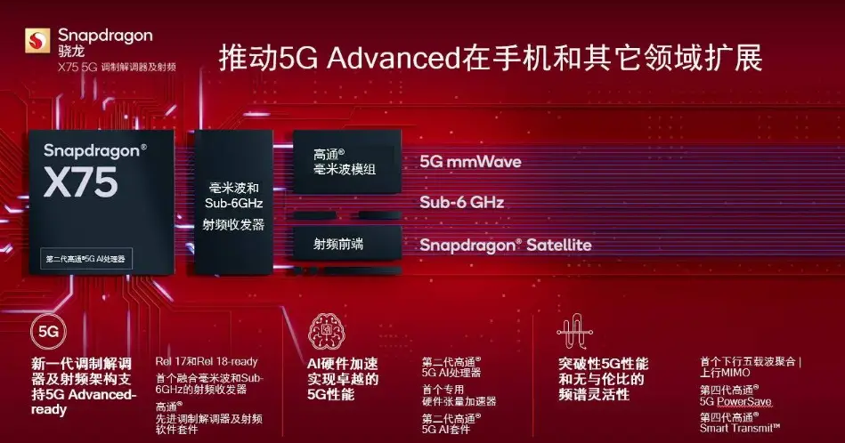 移动 5G 手机通信能力的多层面剖析：速度革命与低延迟特性  第2张