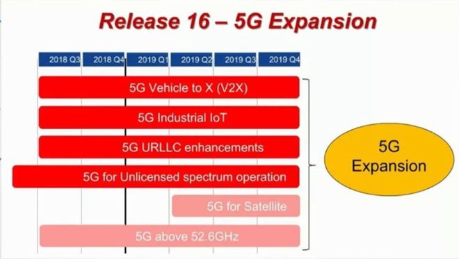 移动 5G 手机通信能力的多层面剖析：速度革命与低延迟特性  第6张