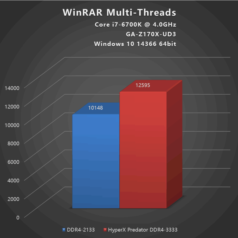 解析 PC 领域核心竞争力：显存 DDR6 与电脑 DDR4 的技术革新与性能飞跃  第5张