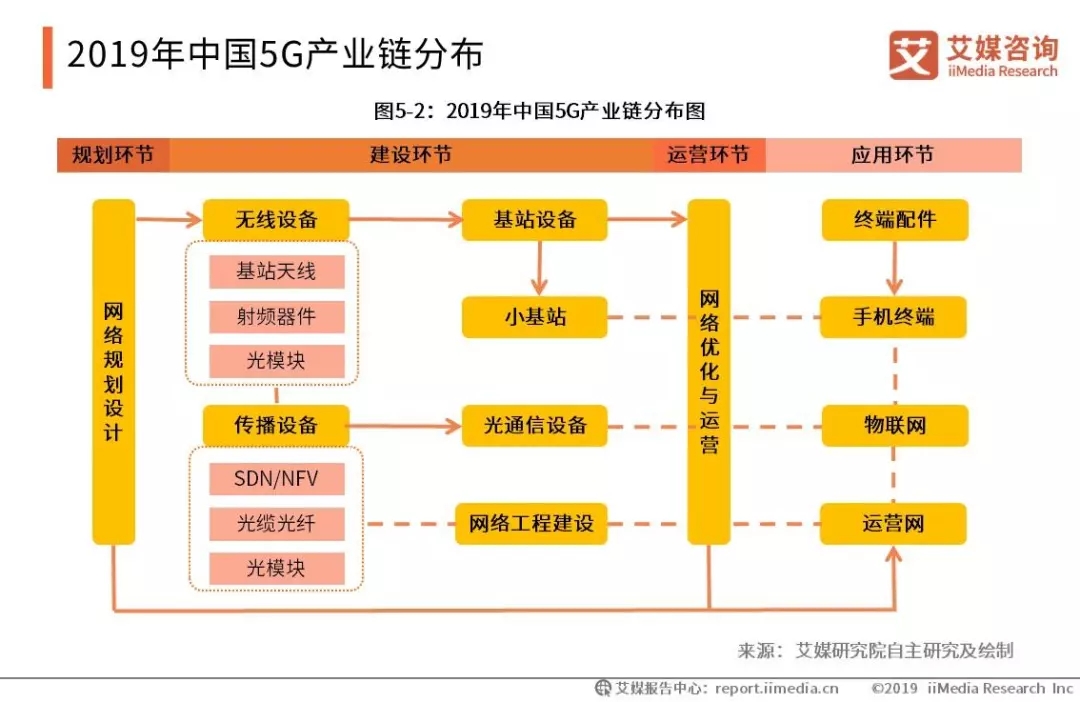 全球 5G 手机市场现状及发展动向：亚洲市场引领潮流