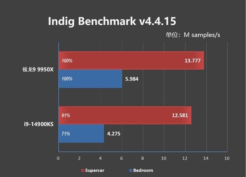 深入剖析 DDR3000 与 DDR4000 的性能、兼容性、功耗和价格差异  第5张