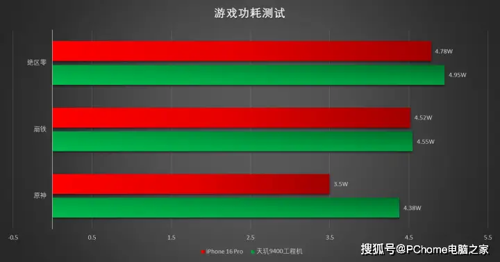 深入剖析 DDR3000 与 DDR4000 的性能、兼容性、功耗和价格差异  第6张