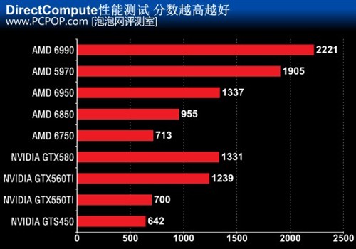 GTX750GT 显卡级别定位及性能表现深度剖析  第8张