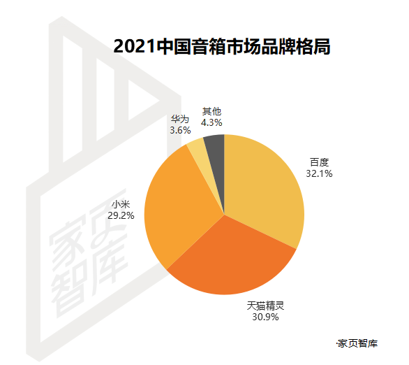 智能家居时代，普通音箱如何接入网络实现智能升级？  第7张