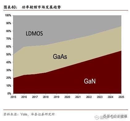 5G 时代下，射频芯片股票市场的机遇与风险分析  第1张