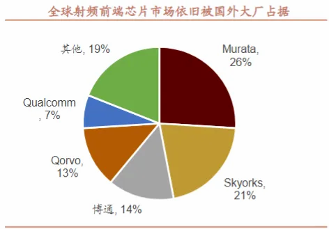 5G 时代下，射频芯片股票市场的机遇与风险分析  第2张