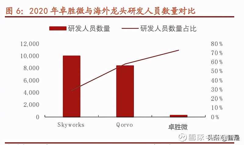 5G 时代下，射频芯片股票市场的机遇与风险分析  第3张