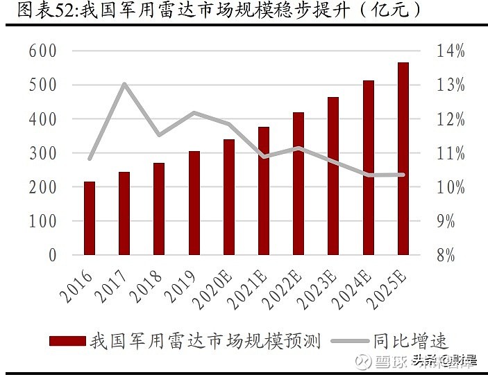 5G 时代下，射频芯片股票市场的机遇与风险分析  第9张