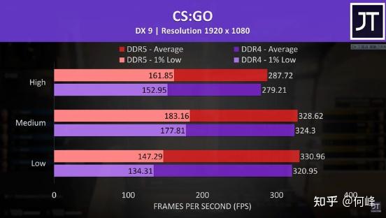 DDR5 效能是否超越 DDR4？技术规格对比与分析  第4张