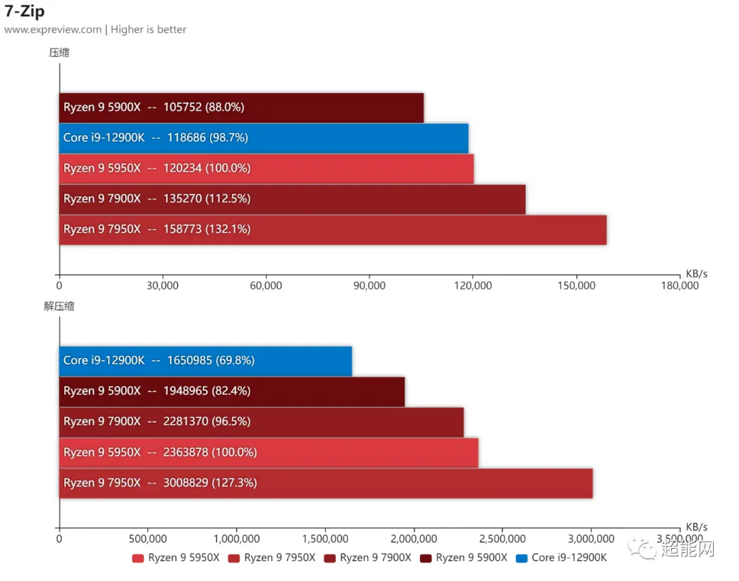 DDR5 效能是否超越 DDR4？技术规格对比与分析  第7张