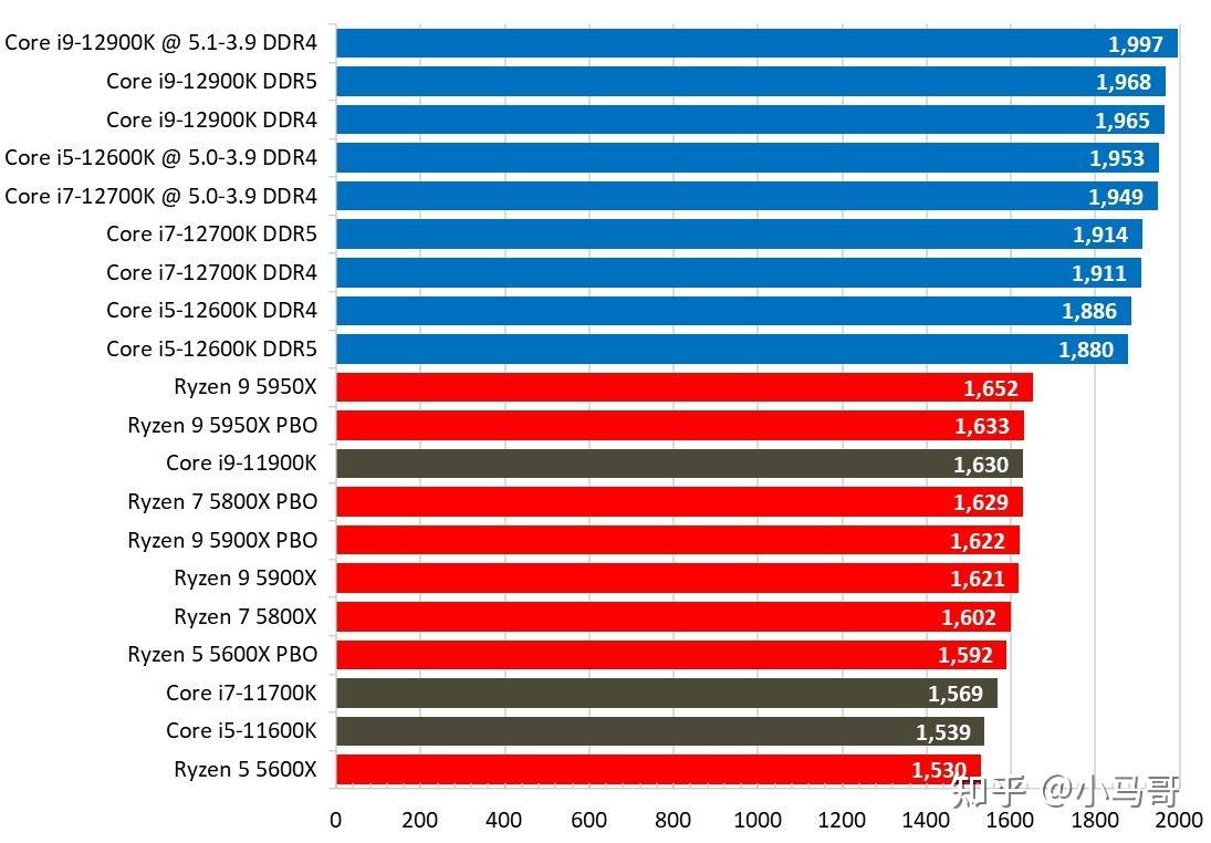 DDR5 效能是否超越 DDR4？技术规格对比与分析  第8张