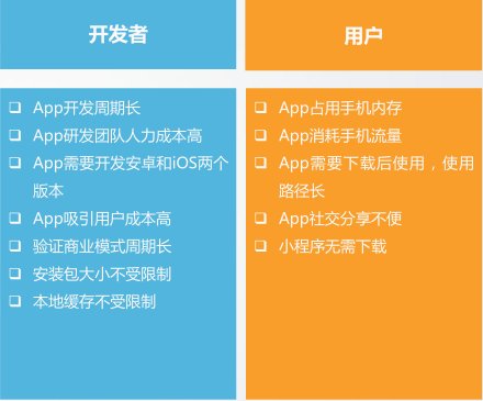 从 iOS 向 Android 系统迁移：如何确保过程流畅并满足用户需求  第3张