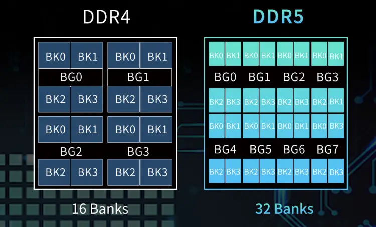 多屏ddr5 ddr4 DDR5 与 DDR4 在多屏配置中的性能差异及适用场景分析  第1张