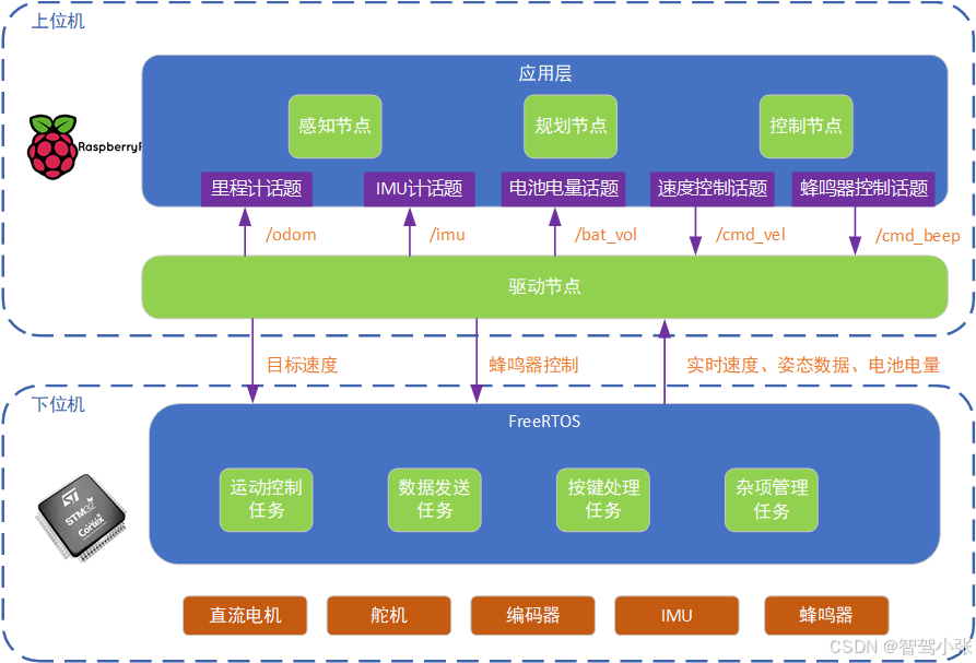 深入解析安卓车机系统下载与部署过程，为智能驾驶体验提供便捷  第6张