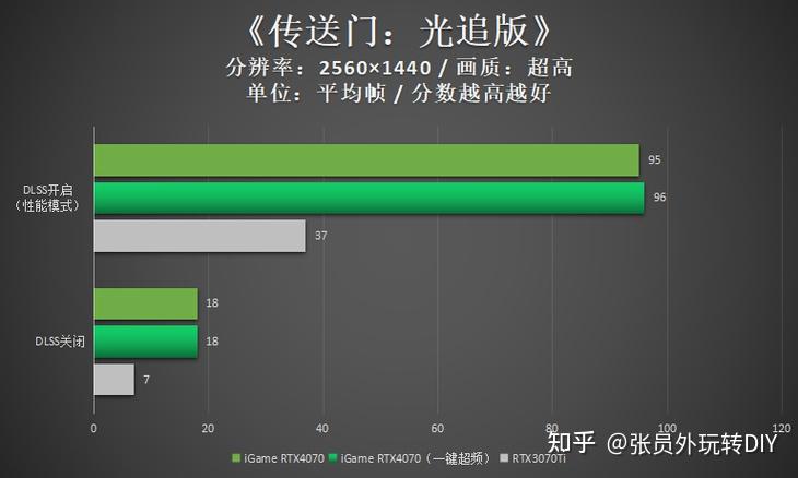 GT730 显卡在模拟人生中的性能分析及基本概述  第7张