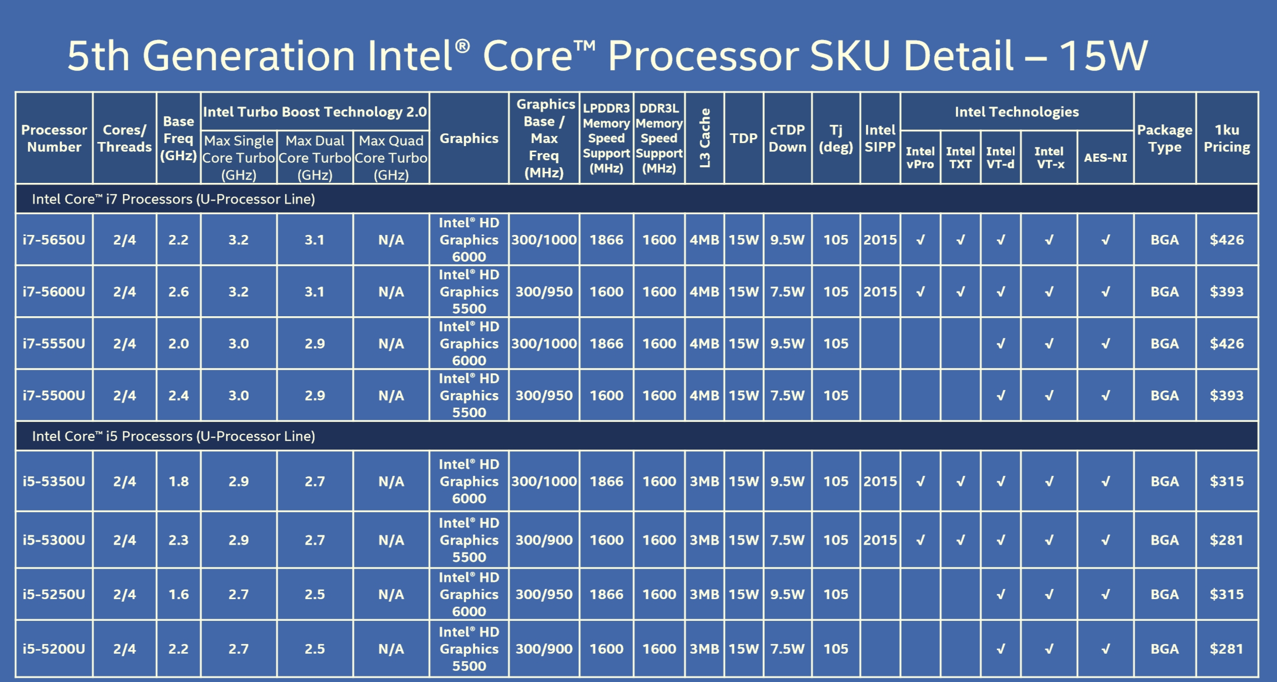 ddr3l ddr3ll DDR3L 与 DDR3LL：低压内存规格的多维剖析与性能比较  第7张