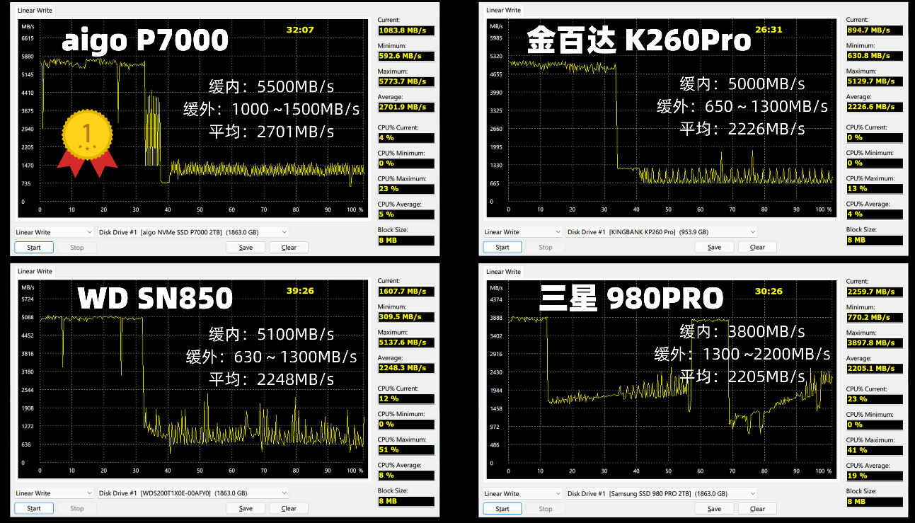 HD7000 与 GT8600：两款标志性显卡的发布背景、市场定位及性能对比