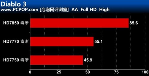 HD7000 与 GT8600：两款标志性显卡的发布背景、市场定位及性能对比  第4张