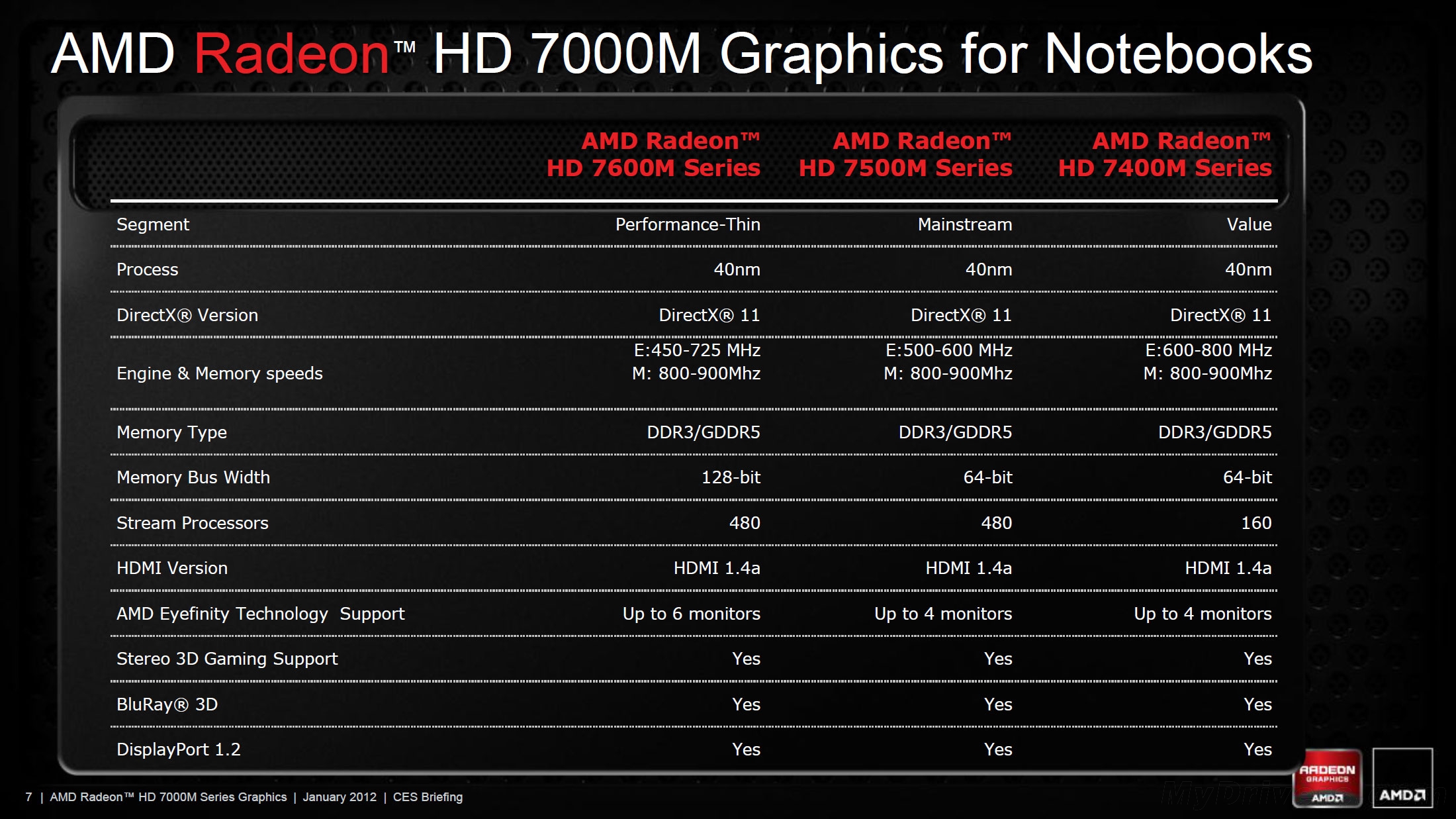 HD7000 与 GT8600：两款标志性显卡的发布背景、市场定位及性能对比  第6张