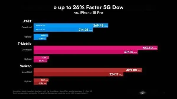 5G 在安卓手机上的表现如何？速度飞跃还是虚幻？  第2张