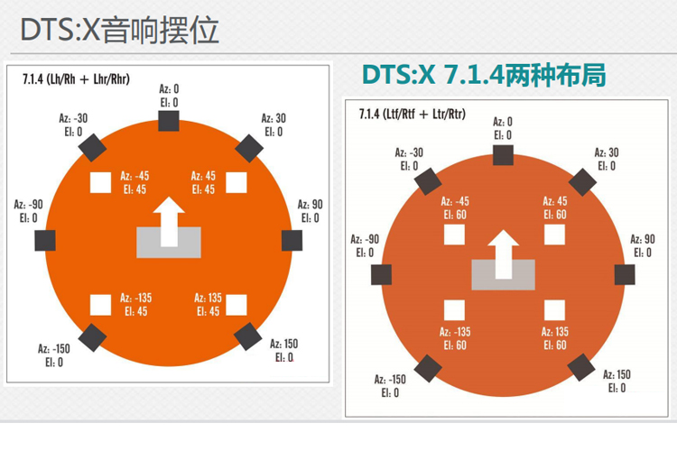 大型音箱连接技巧与注意事项：如何选择合适的连接线材并正确连接  第4张