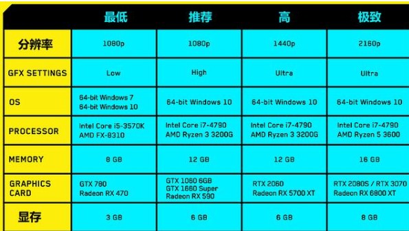 GT500 显卡能否流畅运行英雄联盟？性能与需求全面解析  第2张