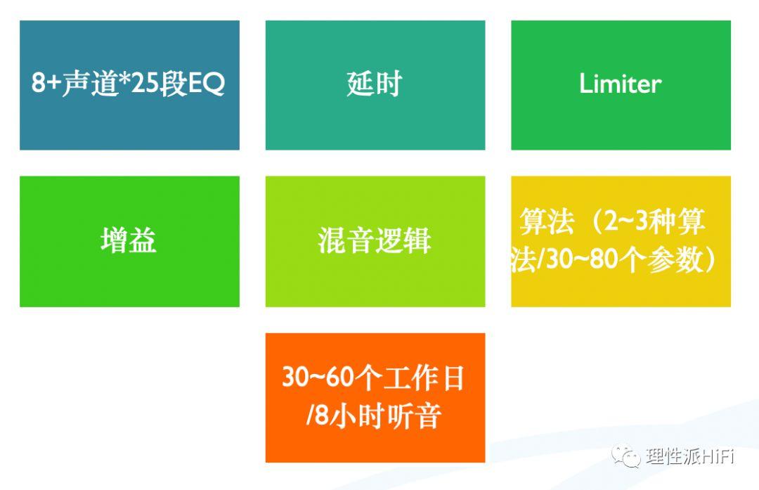 长笛音箱连接技巧全面解析，优化听觉体验  第2张