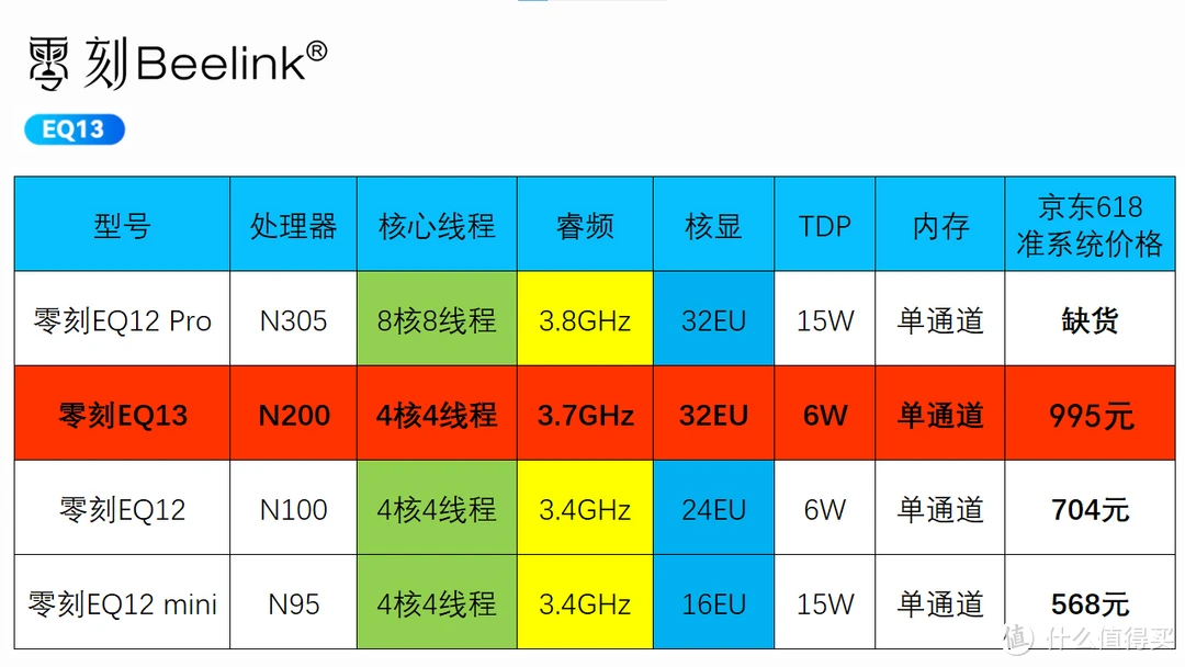 DDR5 与 DDR4 内存技术的创新与市场效应多维度分析  第5张