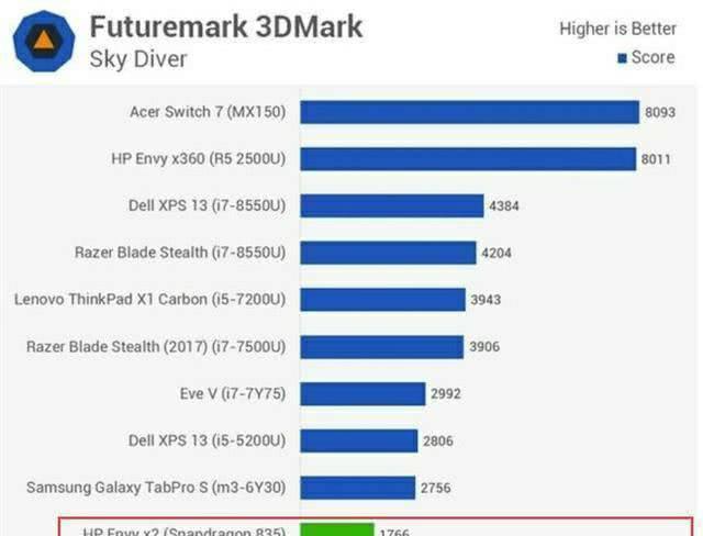 8600GT 和 MX150 显卡对比：性能、适用领域及市场定位全解析  第8张