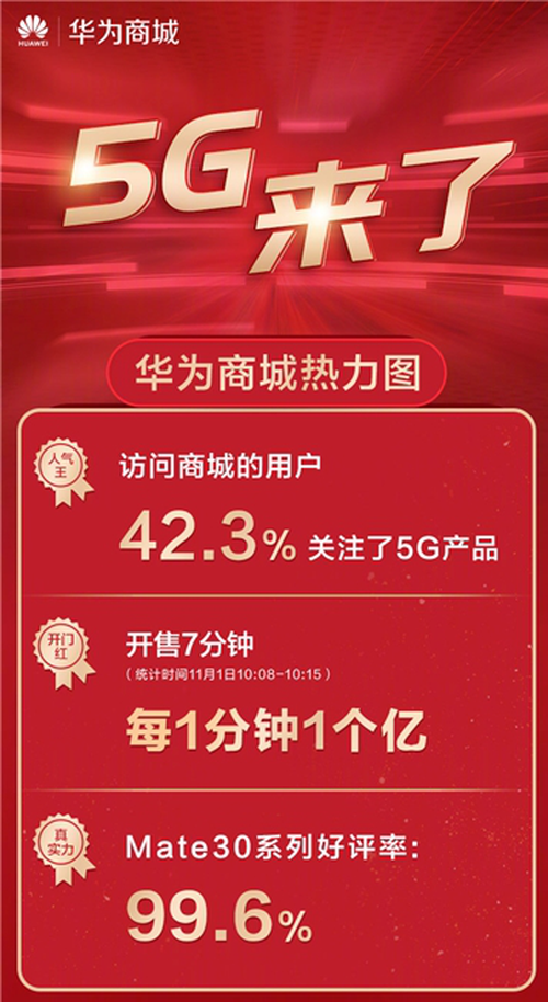 剖析 5G 手机市场：知名品牌竞争激烈，市场概况与发展趋势全解析  第2张