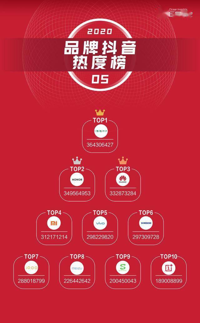 剖析 5G 手机市场：知名品牌竞争激烈，市场概况与发展趋势全解析  第4张