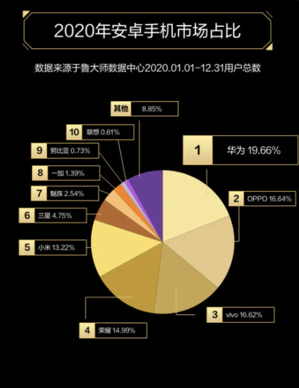 华为 5G 手机预订量及市场预期分析，探究生产挑战与市场期待  第3张