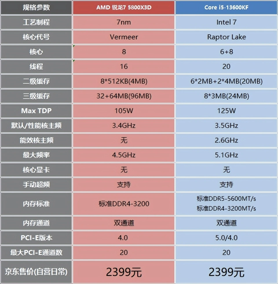 深入解析主板、DDR4 内存与 DDR3 显卡的相容性及对系统效能的影响  第2张