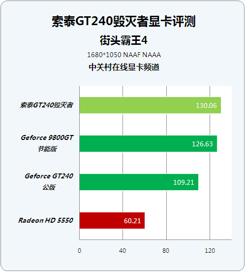 GT240 显卡改造指南：从性能瓶颈到卓越表现的全方位攻略  第2张