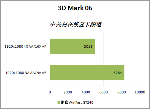 GT240 显卡改造指南：从性能瓶颈到卓越表现的全方位攻略  第3张